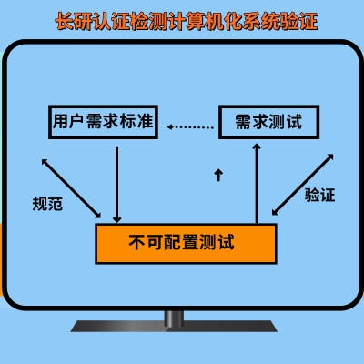 计算机化系统验证-软硬件分类的验证要求