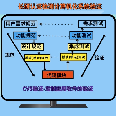 计算机化系统验证-软硬件分类的验证要求